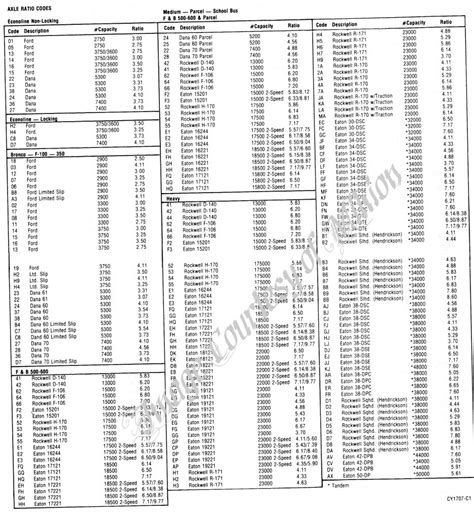 ford axle code 4l